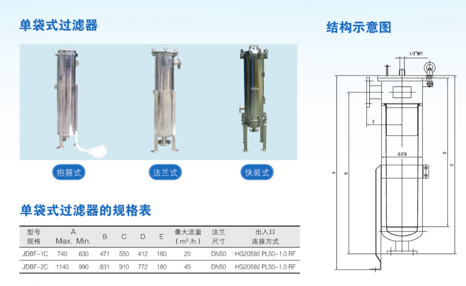 袋式过滤器